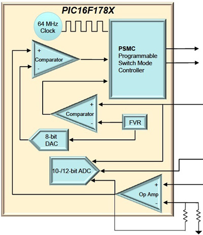 Microchip PIC16F178x Microchip PIC16F178x